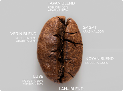 Blends for every moment